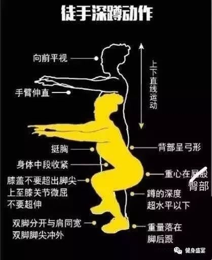 半月板损伤、膝盖不好的人做深蹲可以吗？